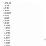 [프로듀스] 와 지금까지 이스포 다맞음 개소름돋는다