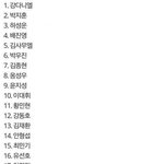 [ㅁㅊ] 프듀2 세번째순위 발표<b>식전</b>에 스포올라온거 맞은거 실화냐?...