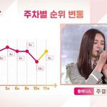 [프로듀스] 관린<b>미래</b>