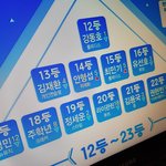 [프로듀스] 여기 조카 <b>정병존</b>