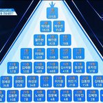 [프듀2] ***강다니엘 <b>베네핏</b>없이도 1위***
