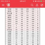 [프로듀스2] 커<b>뮤</b> 투픽 조사했을<b>때</b>랑 비교