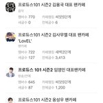 [프로듀스2] 팬카페 회원수 <b>top</b> 11
