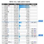 [프로듀스2] 이거 뭐야 <b>베네</b>핏뺀거야?