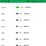 [프로듀스2] 인1티 원픽조사 <b>현황</b>이래