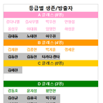 [프로듀스2] 남자<b>판도</b> 결국 실력이 중요한듯