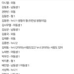 [프로듀스2] 연생들 가족관계 정리