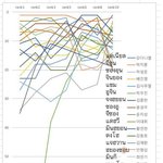 1화부터  순위<b>변동</b>표 보고가세요 ㅎㅎㅎ