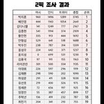 [프로듀스2] 1픽<b>조사</b> 이런거 개무의미함
