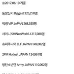 [EXO] 현재 한국가수 일본 유료팬클럽 현황.<b>JPG</b>