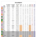 [임영민] 우리 모두 이거보고 <b>각성</b>하자
