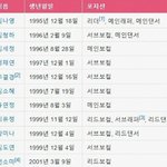 [프로듀스2] 아오아 포지션