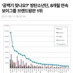 [방탄소년단] 8개월 <b>연속</b>