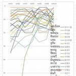 개썅마이<b>웨이</b> 연습생
