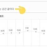[프로듀스] 오늘 선호 뽑은 사람?ㅠㅠ