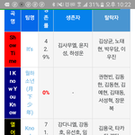 [프로듀스2] 와...뭔가 슬프다