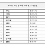 [프로듀스] 난 이정도여도 <b>만족</b>할것같은데