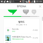 [EXO] 멜론 계정 새로판지 2주됨