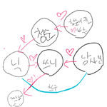[조언부탁해] 남사친 둘 다 나 좋아<b>한데</b> 근데