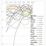 [프로듀스2] 박우진 김<b>청하</b>롤 아니야;