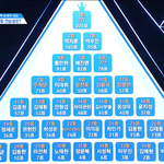 [프듀] 문제 : 과연 옹성우가 표현하고 싶었던 것은? (<b>ft</b>.옹청미)