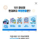 [프로듀스2] <b>마보이</b> 5단계 달성한 연습생들