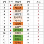 [프로듀스2] 프듀판에 <b>안전</b>이 어디있다고 차애를 챙기냐.jpg