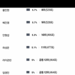 [임영민] 원픽 <b>순위</b>...