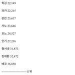 [임영민] 우리 진심 투표, 문자투표 열심히 해야됨 진심 다시 각성...