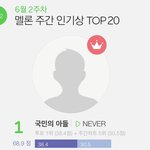 [프로듀스] 와 네버 멜론 <b>2</b>주차 <b>1</b>등함