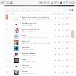 [EXO] 첸백시 노래 진희에서 차트 다 <b>진입</b>