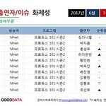 [프로듀스] 여기에 <b>선호</b> 있는거 처음봐