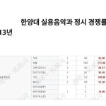 [NCT] ㅁㅊ문태일 하냥대 <b>실음</b>과 경쟁률..