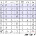 [프로듀스2] 커뮤니티별<b>연습</b>생원픽순위래