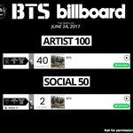[방탄소년단] 아ㅠㅠ 우리 빌보옫 <b>쏘</b>셜챁 2위네...ㅠㅠ