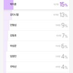 [프로듀스2] 1픽<b>조사</b> 실화냐;;