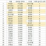 [프로듀스2] 형섭<b>맘들</b> 이거진짜 충격적이야