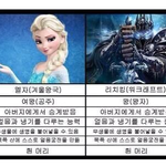 [콜로라도] 어느 <b>왕자</b> 공주님의 같은조건 다른<b>느낌</b>.jpg