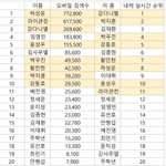 [프로듀스2] 윙<b>앰들</b>아 박지훈 머글픽 없어 정신차려