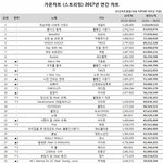 [EXO] 쓰바 여기 엑소노래는없네