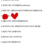 [프로듀스2] 남아<b>오아</b> 이름 후보래