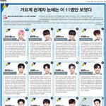 [프로듀스2] 연예관계자들이 뽑은 <b>최종</b> 11인