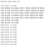 [주<b>학년</b>] 얘들아 진짜 포기하지마
