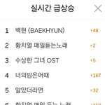 [EXO] 백현이 왜 <b>메론</b> 실검 1위?