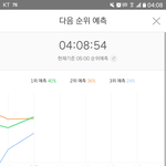 [프로듀스] ㅋㅋㅋㅋㅋㅋㅋ뉴동<b>팬</b> <b>화력</b>이 이런데
