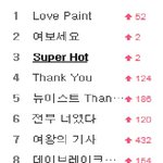 [프로듀스2] 와 뉴이스트 멜론 <b>순위</b>봐