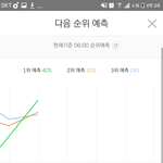 멜론순위<b>예측</b>