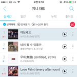 [프로듀스2] 뉴이스트 역주행시켜서 음방 소환합시다ㅜㅜ
