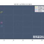 [방탄소년단] ㅁㅊ뉴이스트 <b>몇</b>년전 <b>곡</b> 역주행