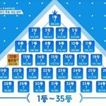 [프로듀스2] 떨어진건 아쉬운게 맞는데, <b>중간</b>발표로 살았다고 까지좀 말자...